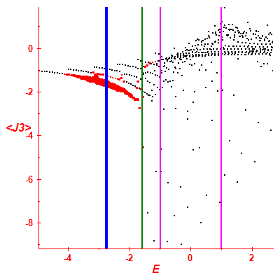 Peres lattice <J3>